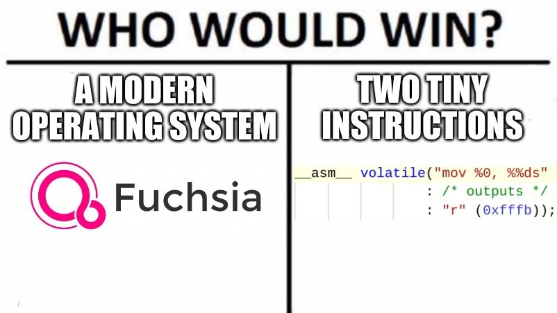 Who would win? A modern operating system (fuchsia) or two tinyinstructions